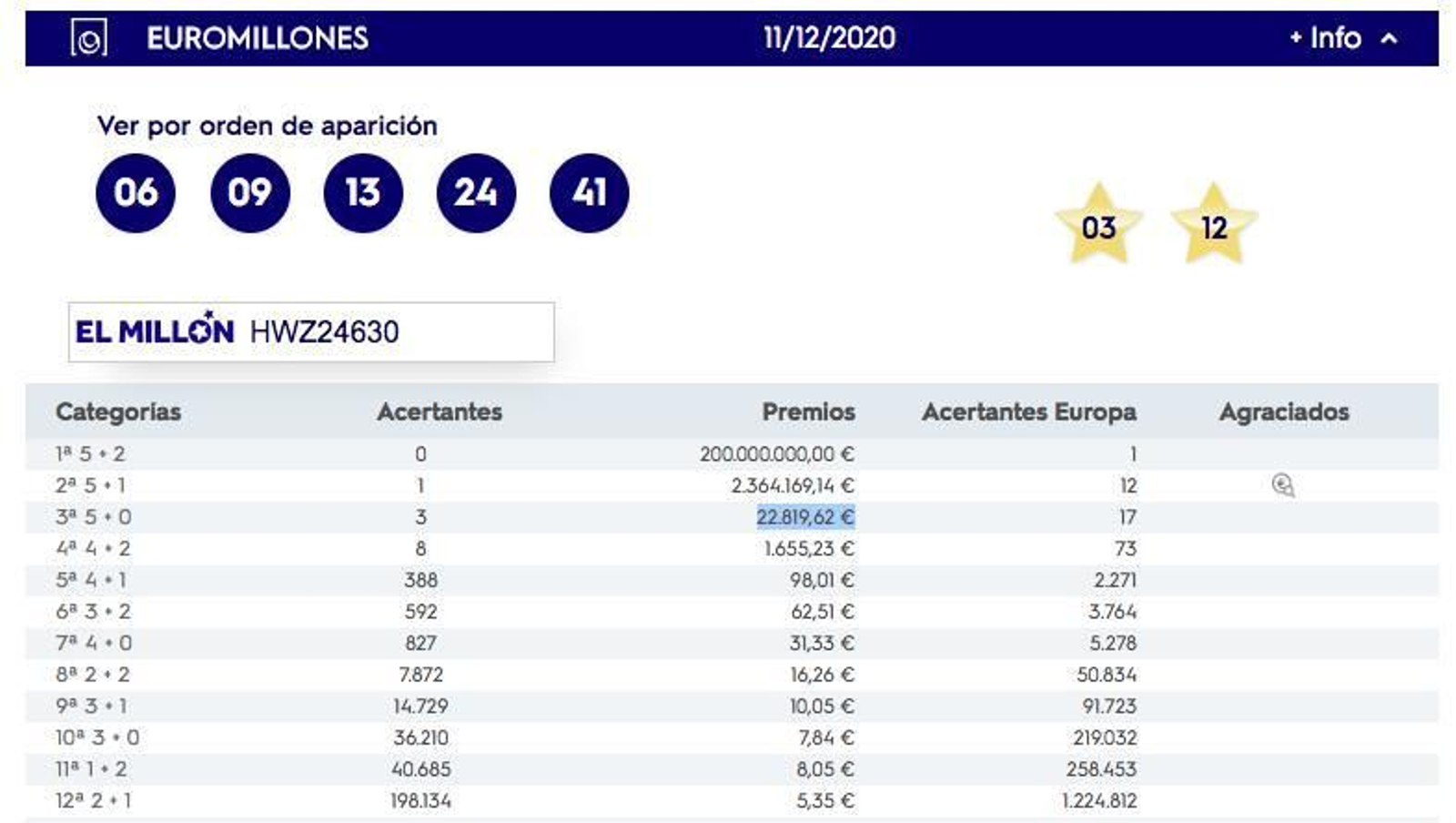 Resultado Euromillones del sorteo del martes 11 de diciembre de 2020.