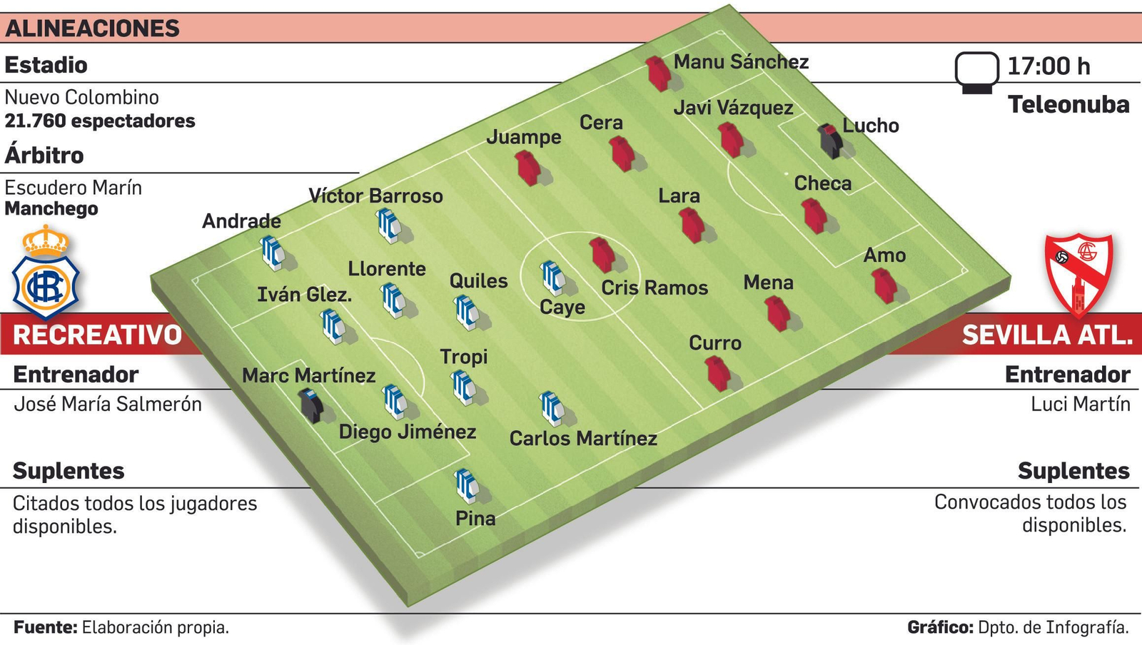 Alineaciones probables del Recreativo y el Sevilla Atlético.