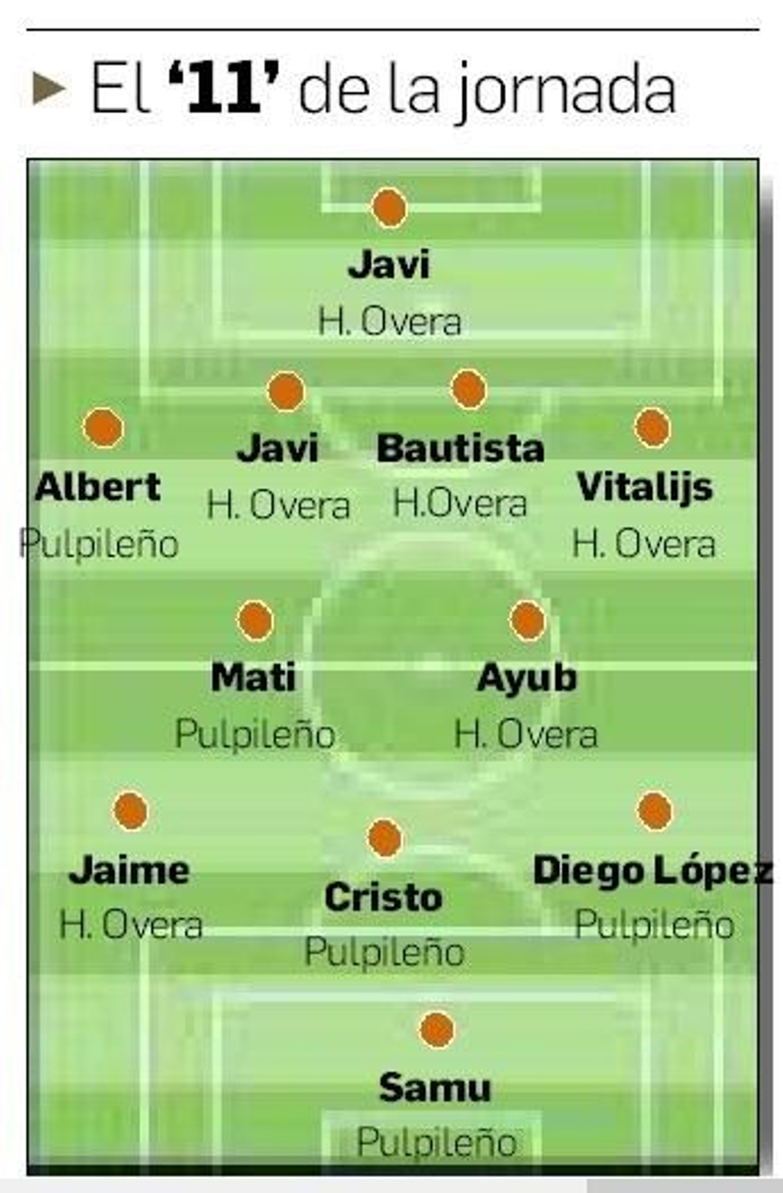Once ideal almeriense.