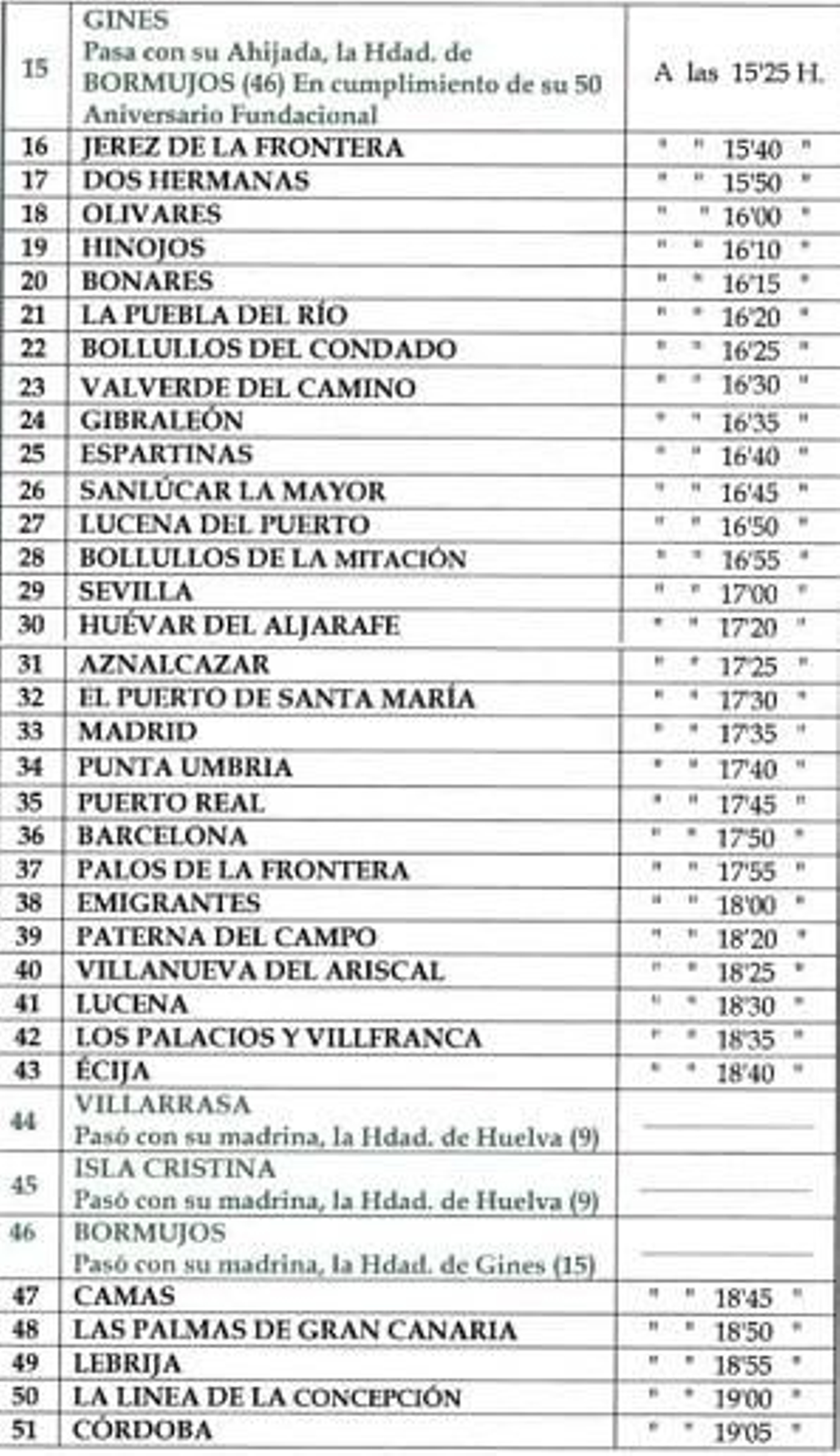 Horarios presentación hermandades sábado 18.