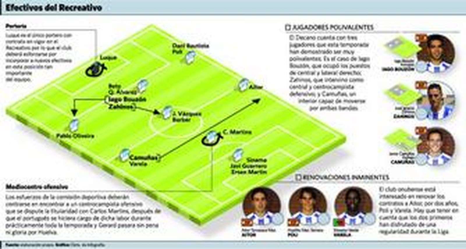 El mayor esfuerzo se centrará en la portería y en la medular
