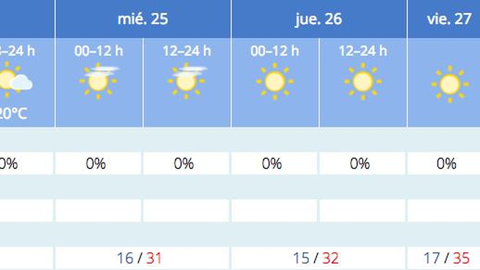 Previsión del tiempo de la Aemet para Sevilla a 24 de mayo.