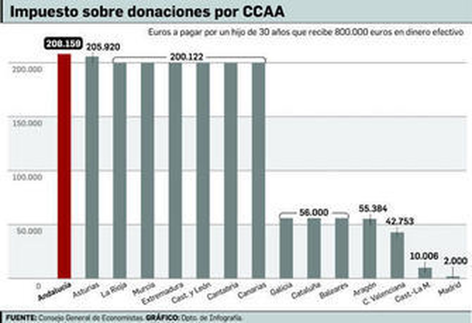 La consejera de Hacienda, María Jesús Montero, ayer en la Cámara.