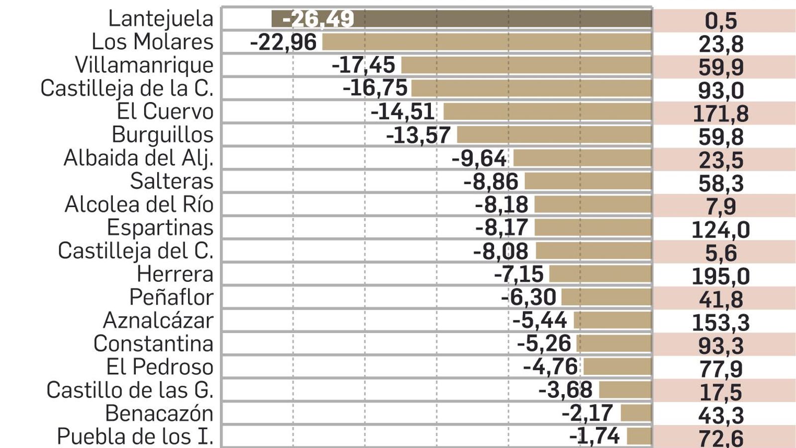 Los mejores pagadores.