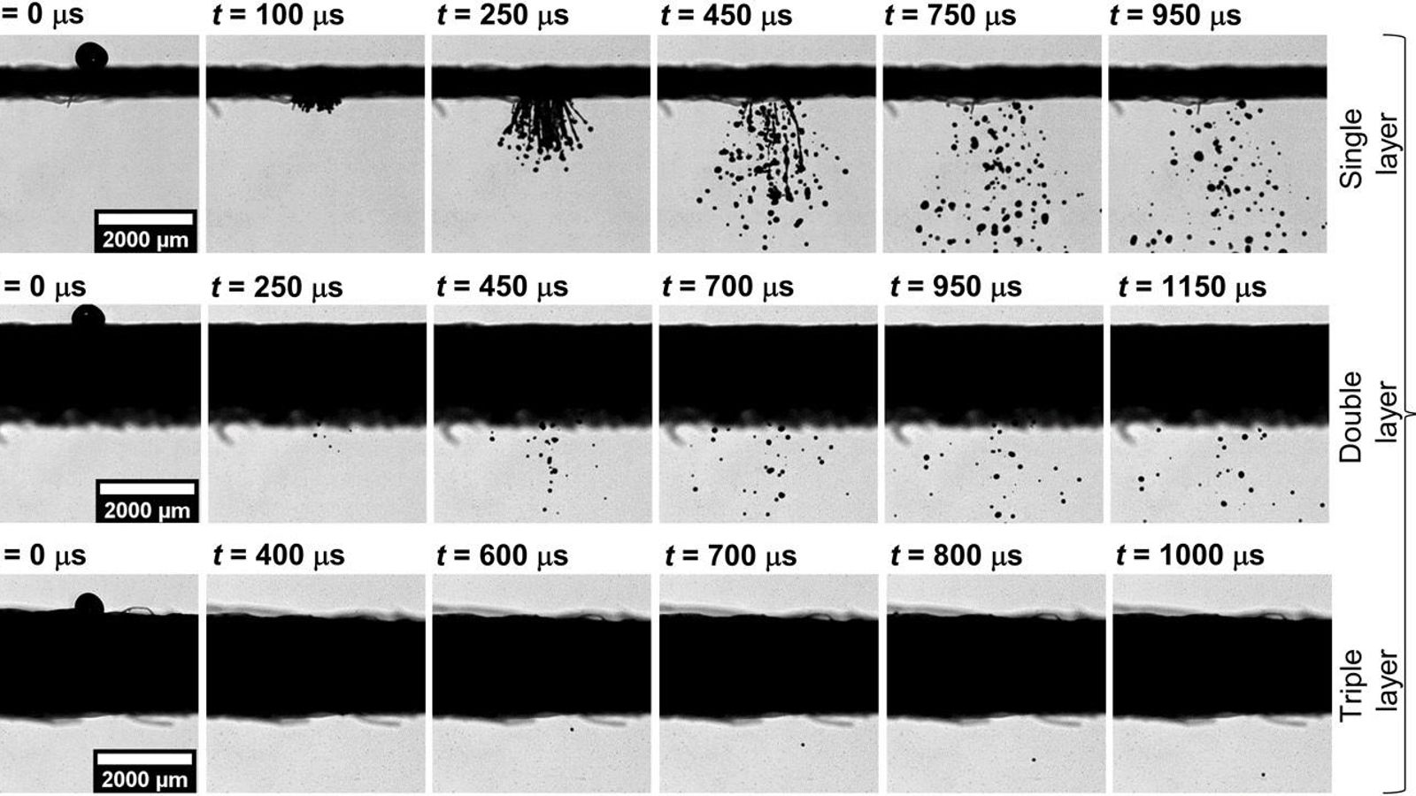 Imagen del estudio realizado: la filtración de las partículas según el tipo de mascarilla.