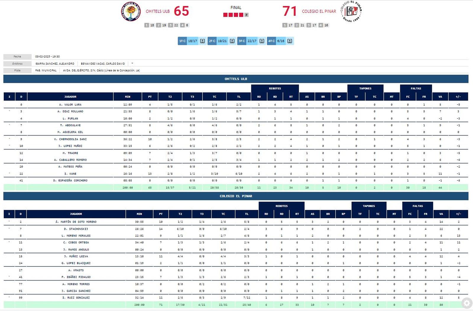 Estadísticas ULB-Colegio El Pinar