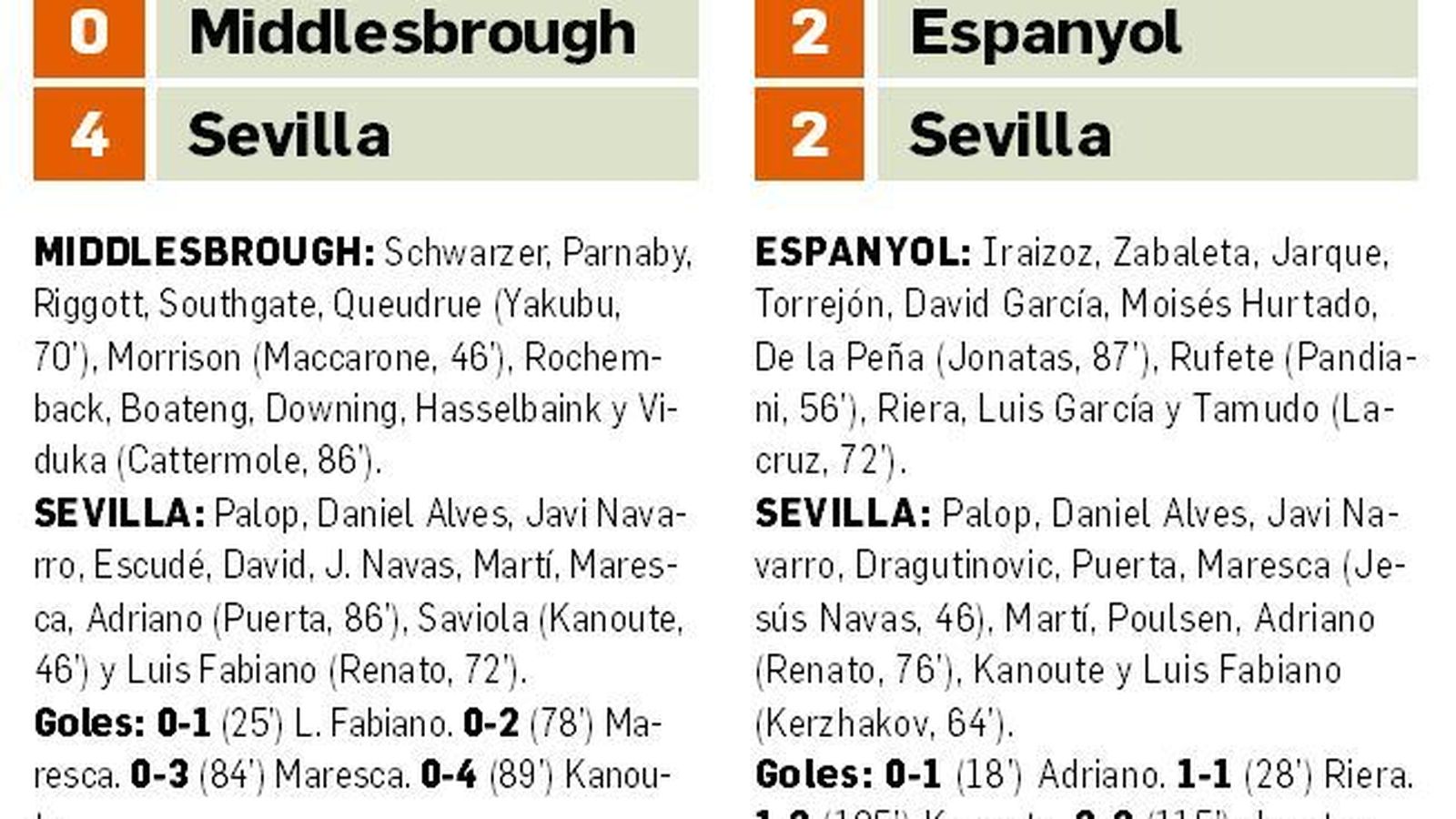 Finales de 2006 y 2007