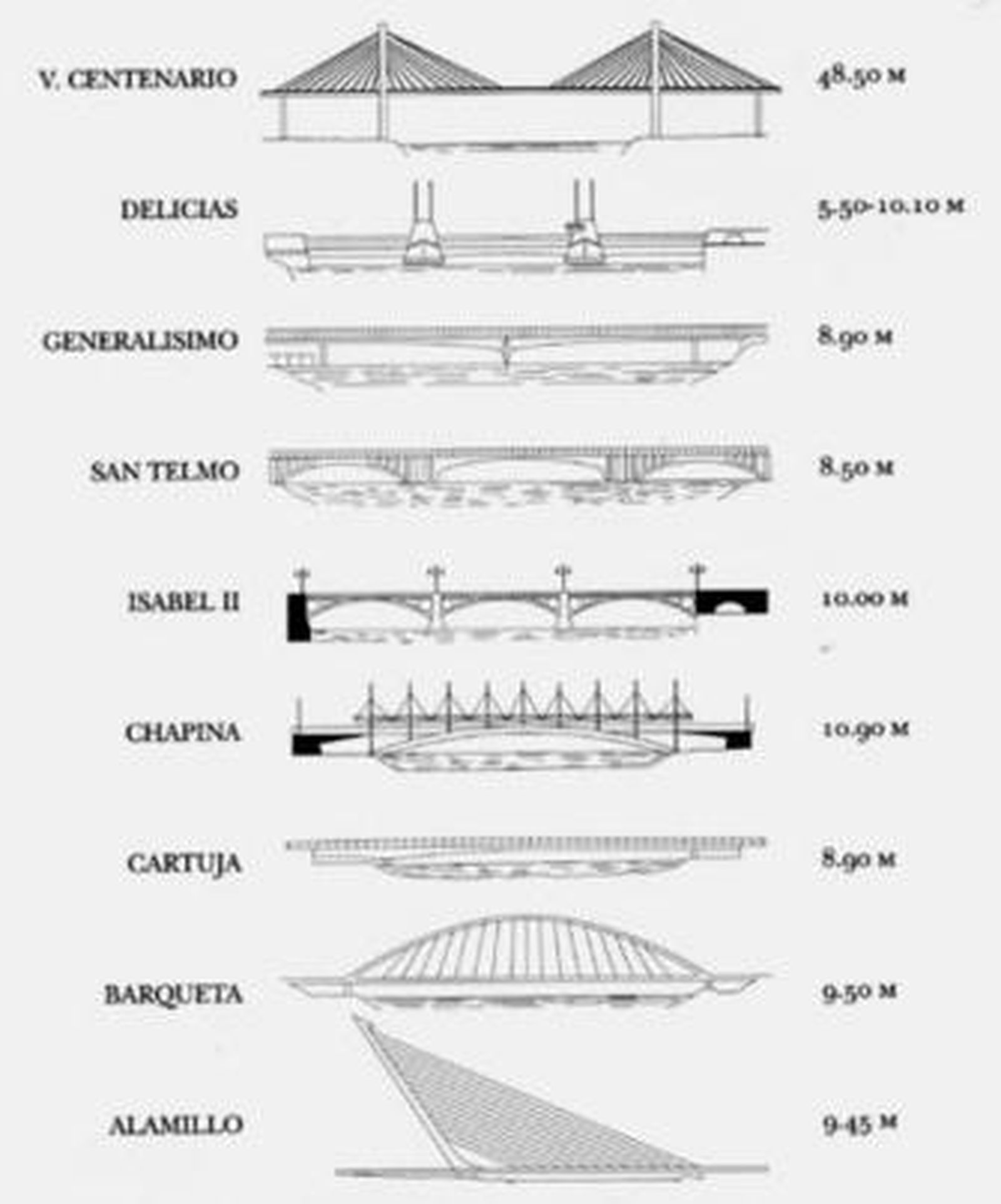 Los puentes, hitos de la historia