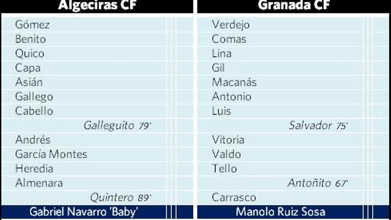 Ficha del octavo ascenso del Granada CF