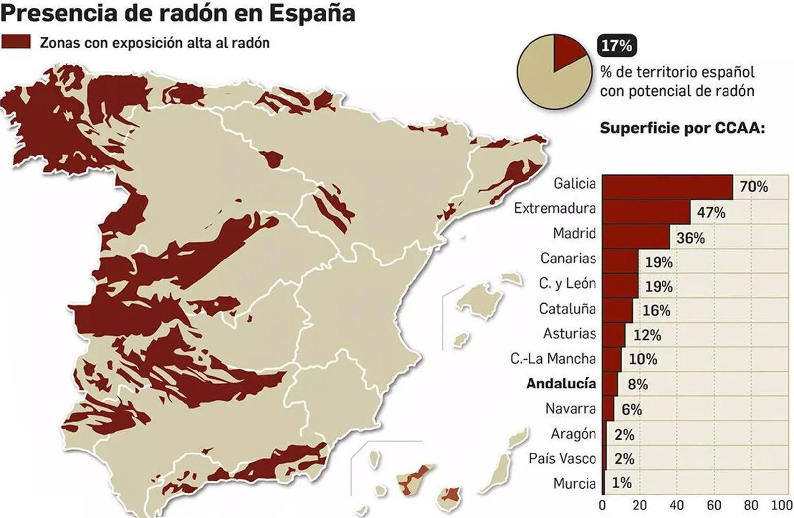 El gas radón en España