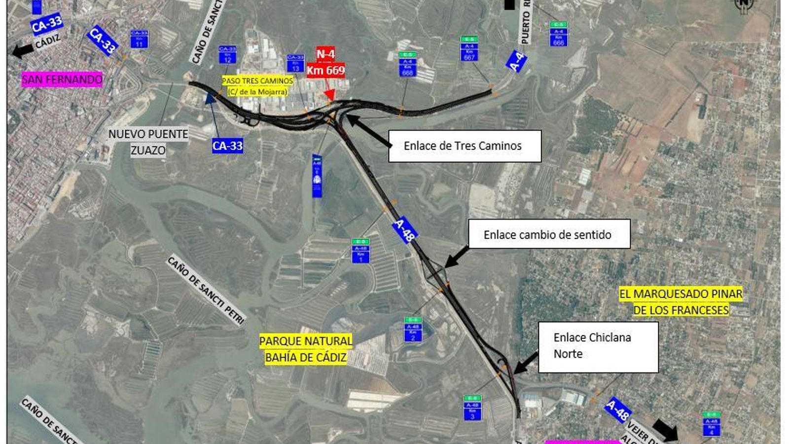 Tramos de actuación.