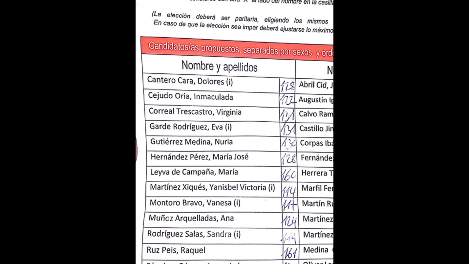 Lista de candidatas.