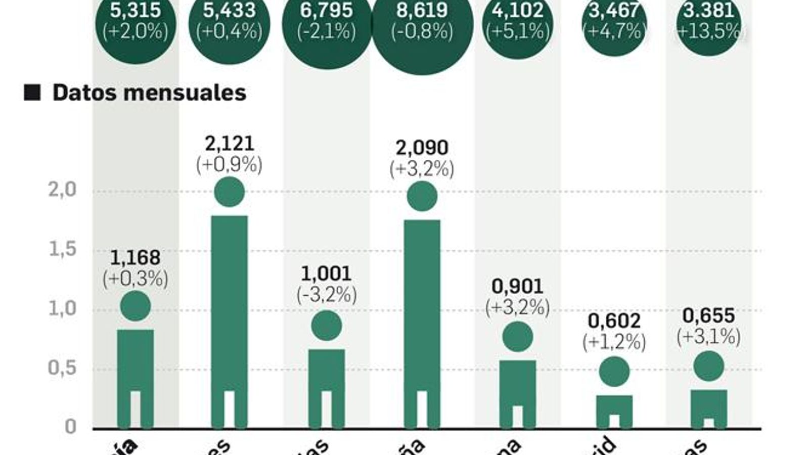 Evolución del turismo