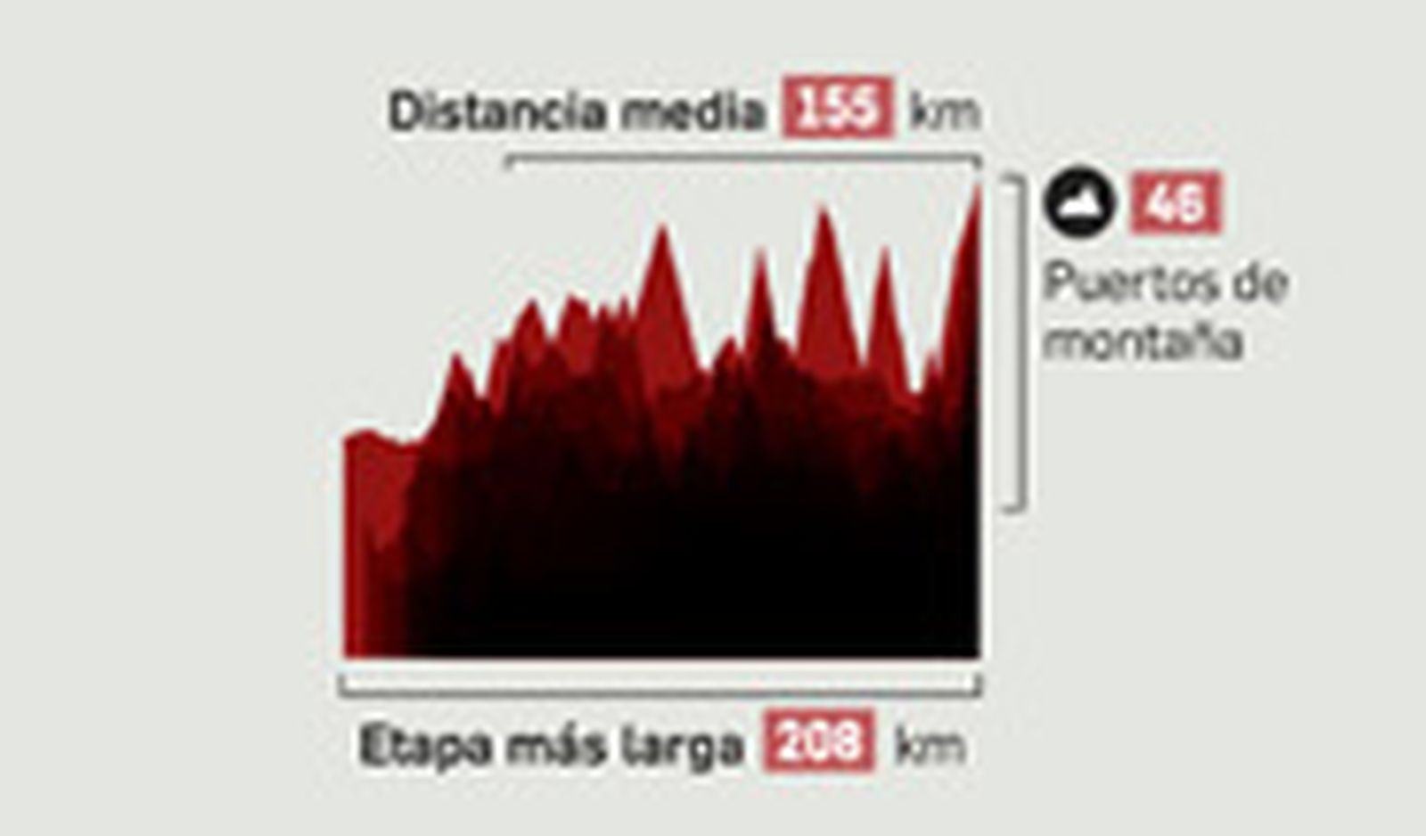 Infografía: Todas las etapas de La Vuelta 2018