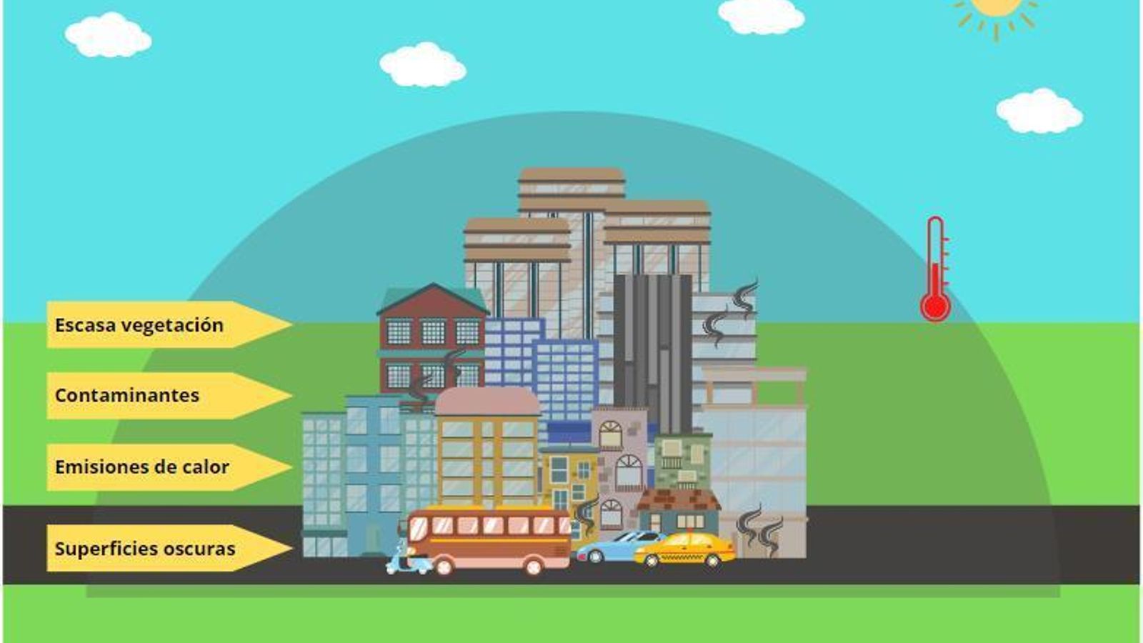 Las ciudades son una coctelera de elementos ideales para subir la temperatura de forma apreciable por todos nosotros