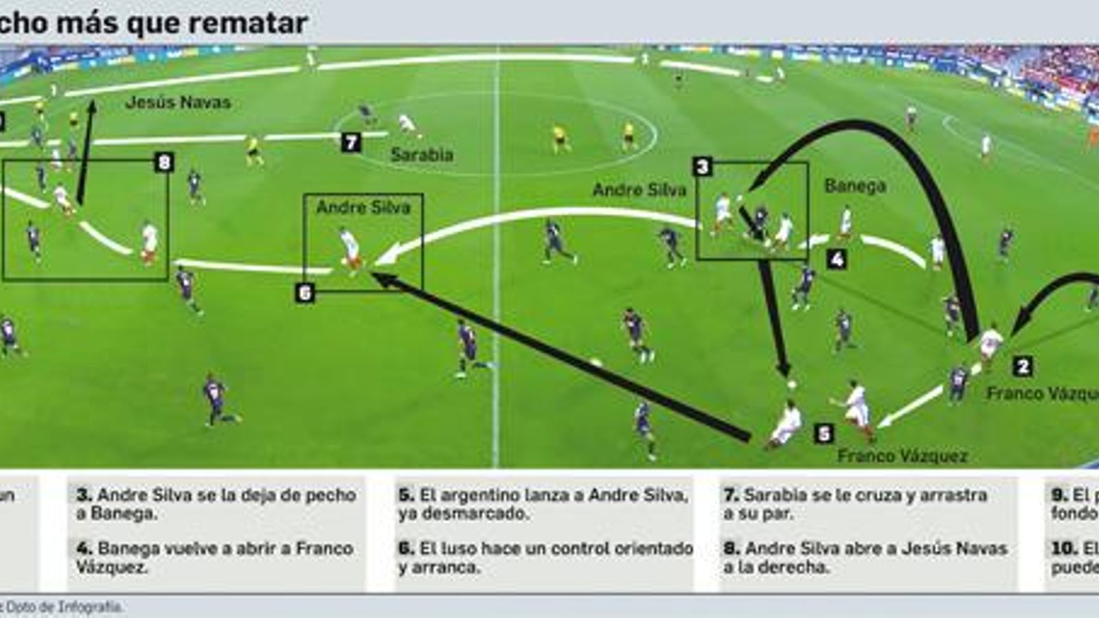 Jugada del gol de Andre Silva