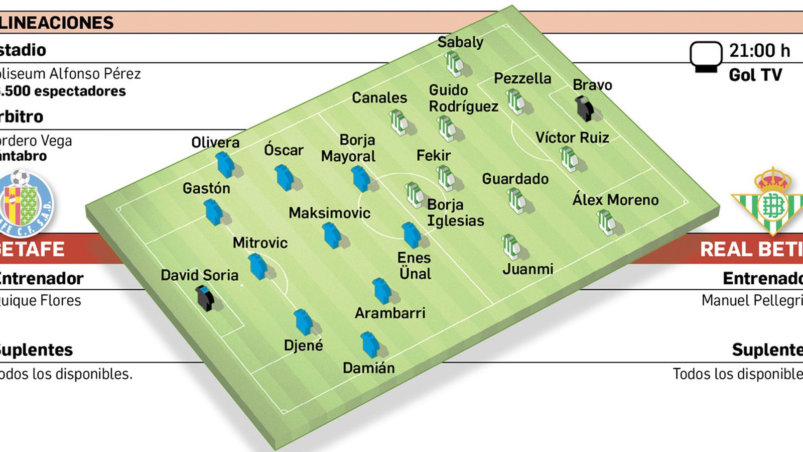 Alineaciones probables.