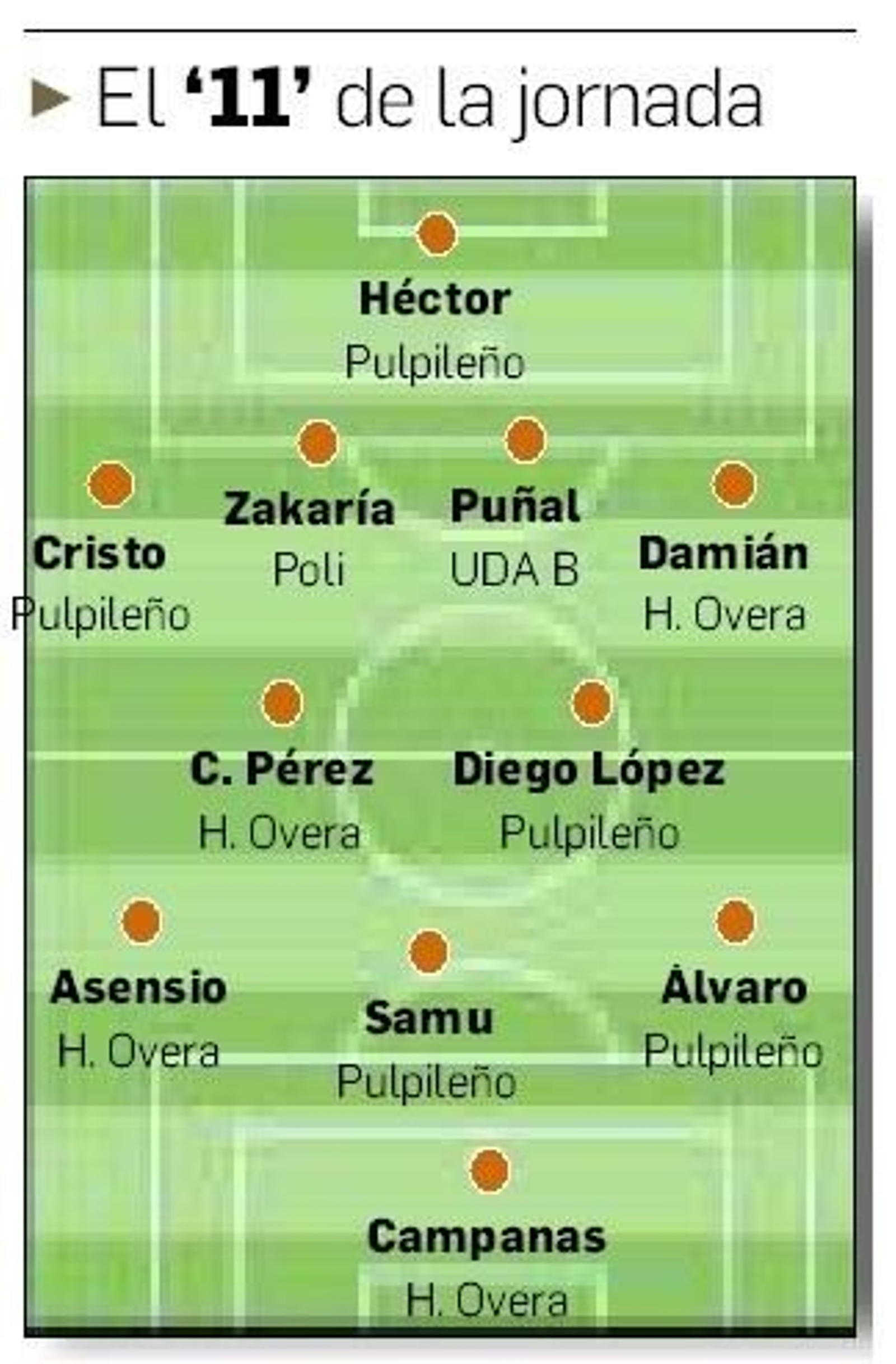 Once ideal