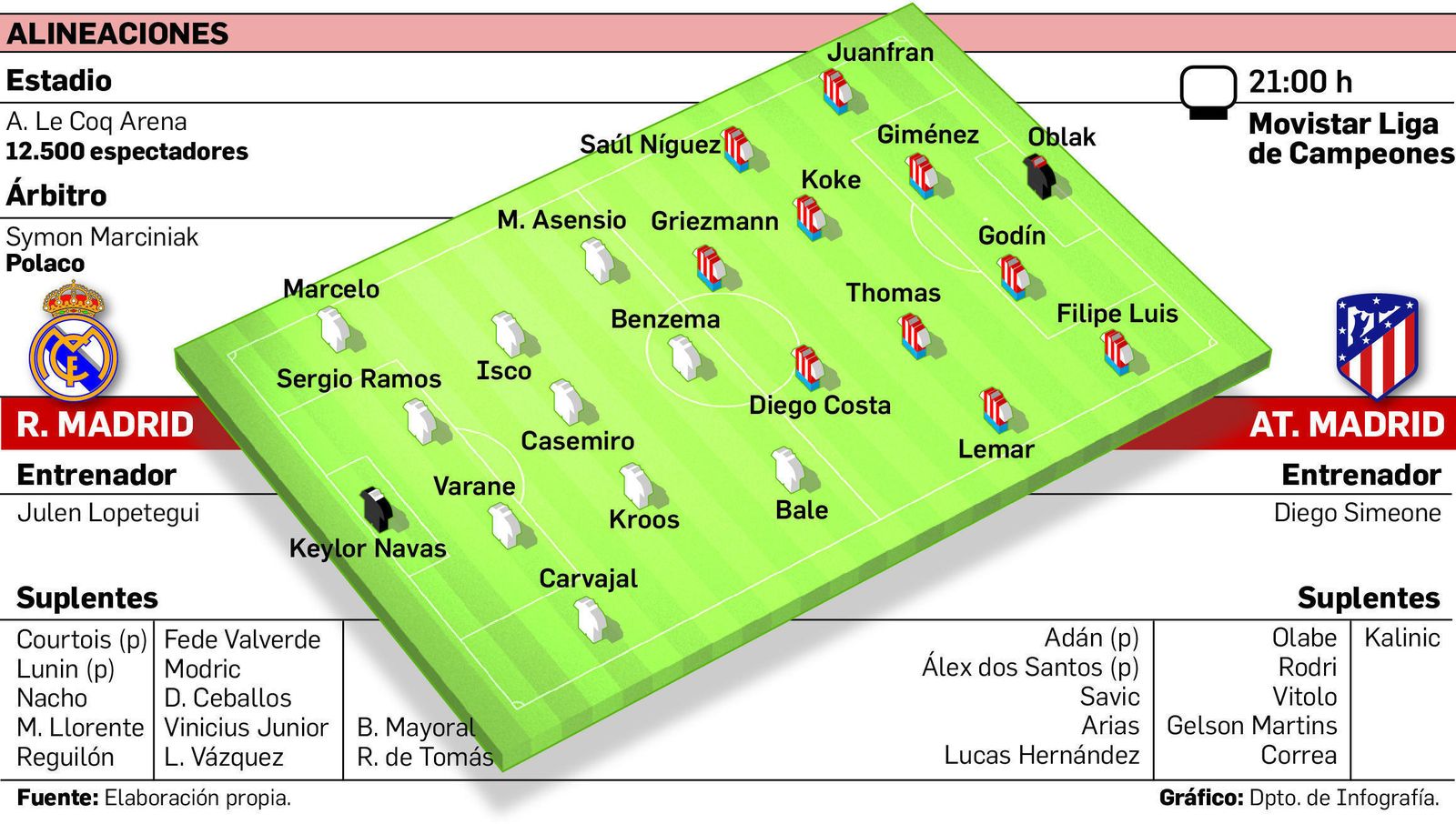 Benzema, Bale y Modric se ejercitan en el estadio de Tallin donde se disputará la final.