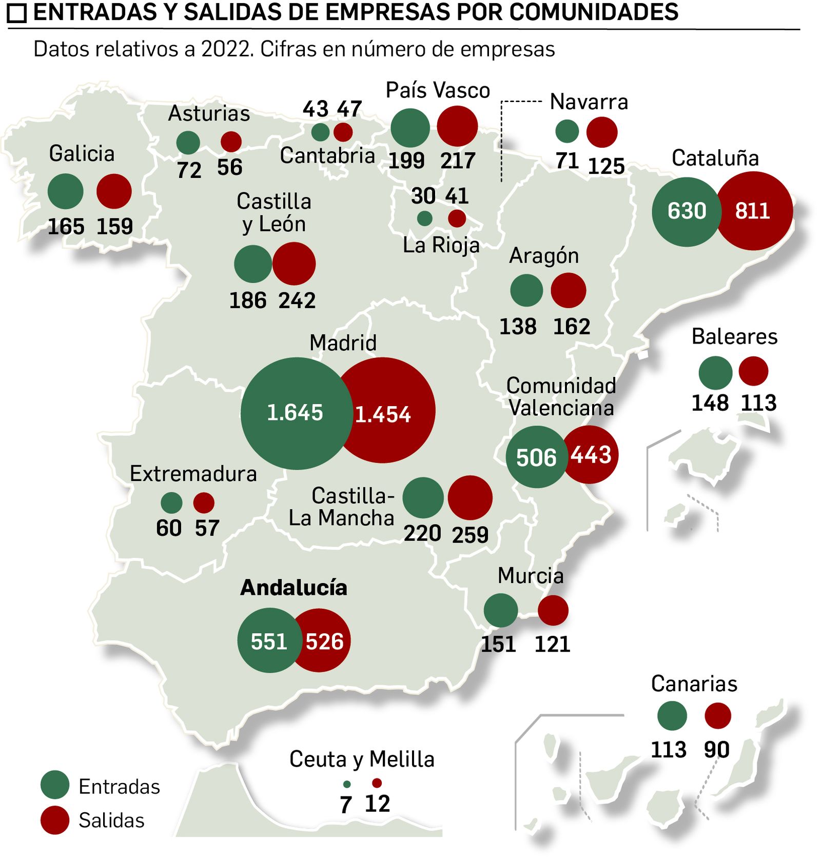 Mapa de traslados de empresas por CCAA. Fuente: Colegio de Registradores