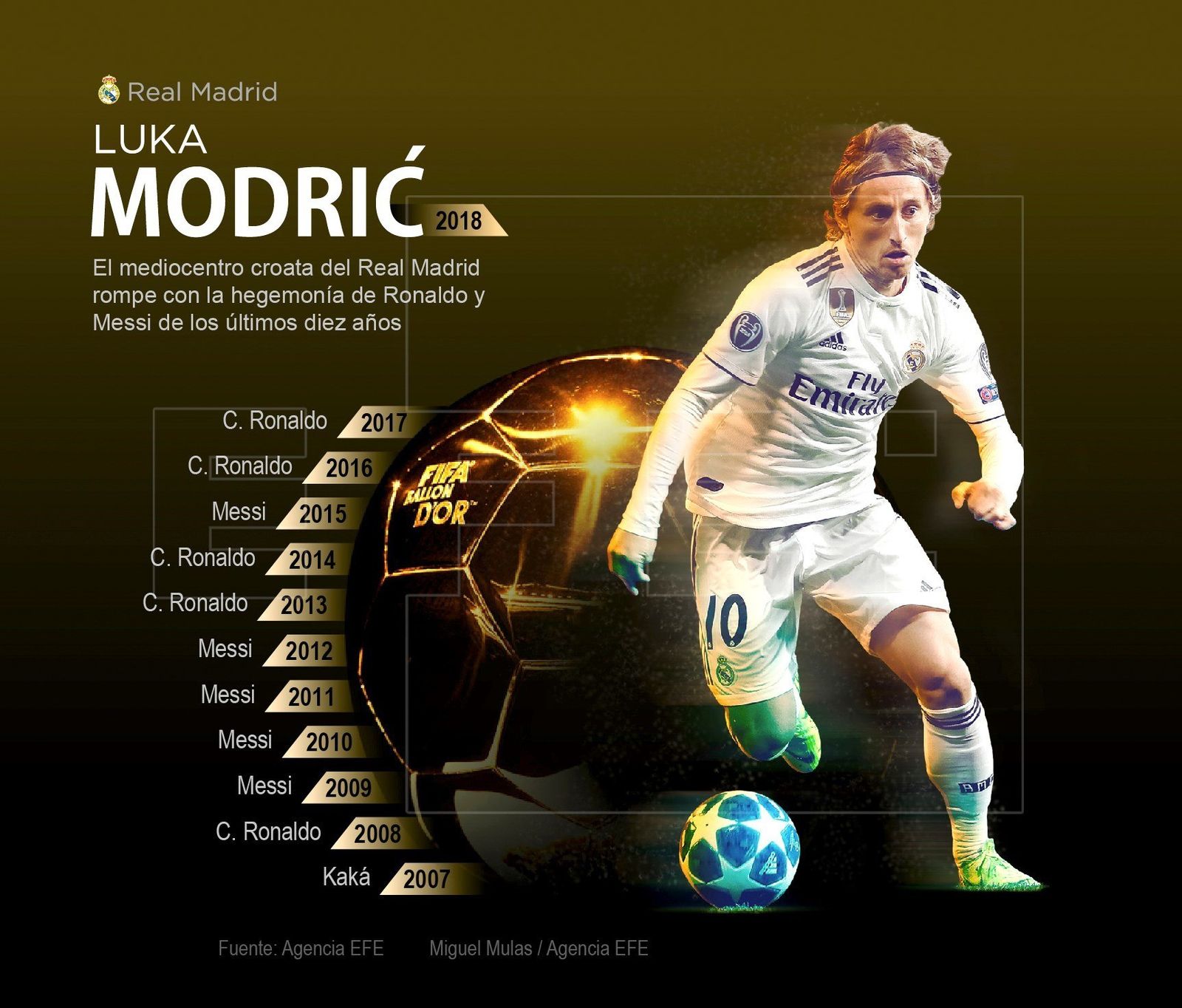 Las imágenes de la gala del Balón de Oro 2018