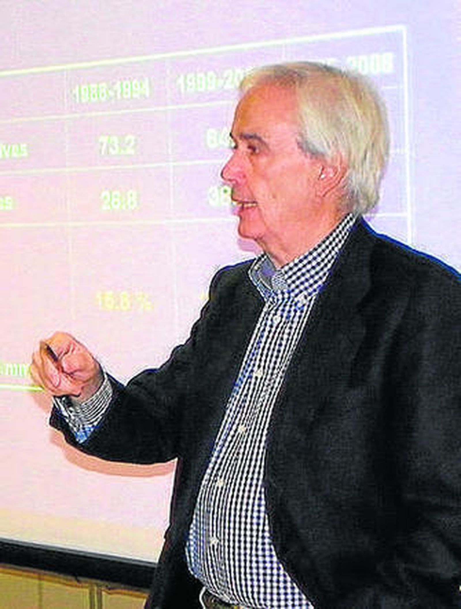 José María Ruilope.