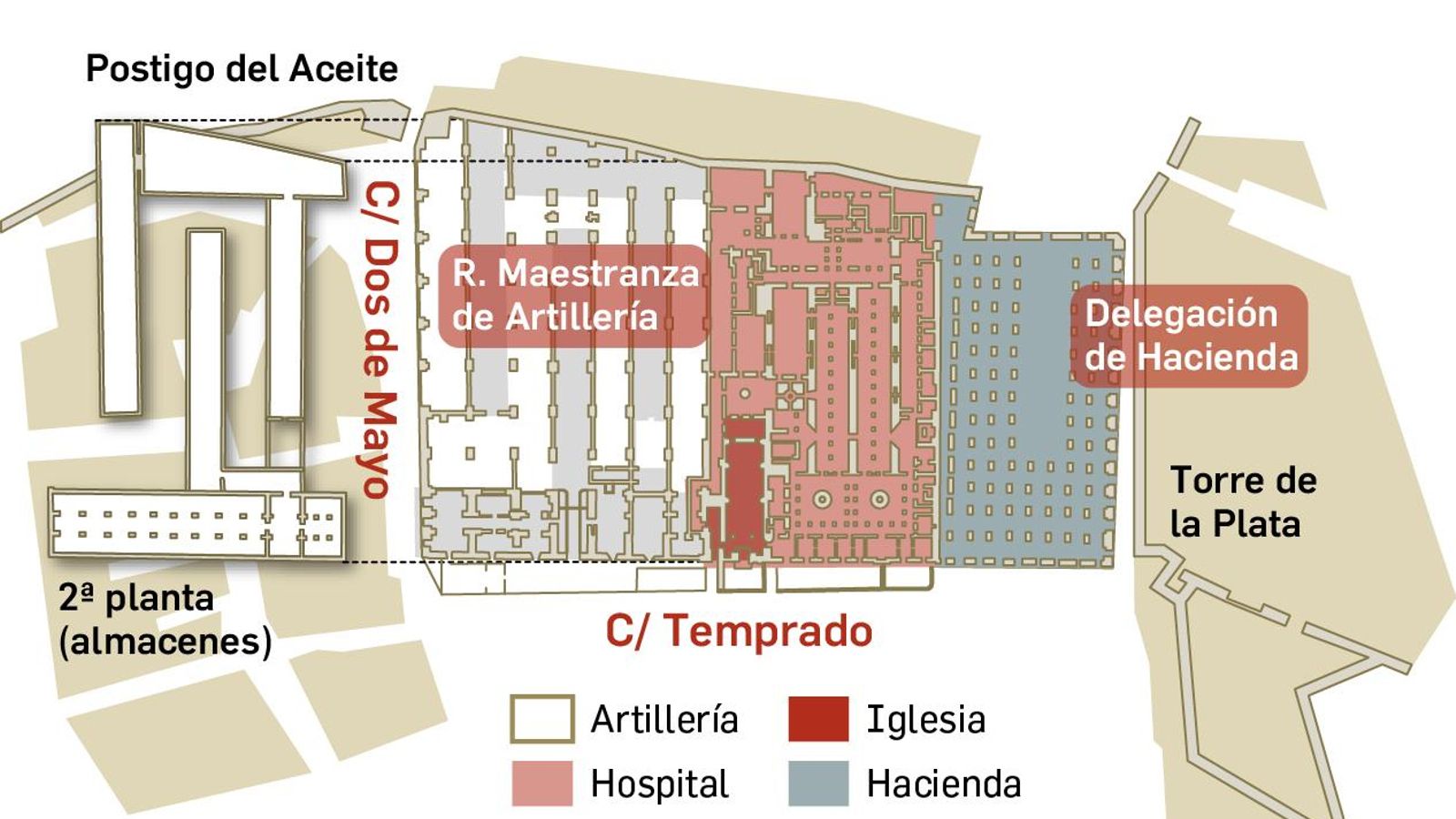 Usos de las Atarazanas durante los siglos XVIII al XX hasta la actualidad.