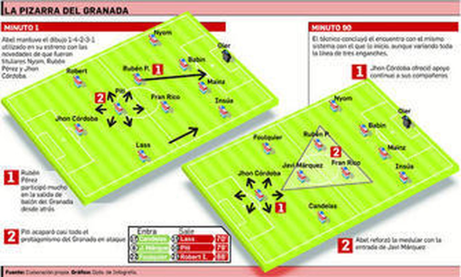 El portugués Candeias debutó ayer con su nuevo conjunto.