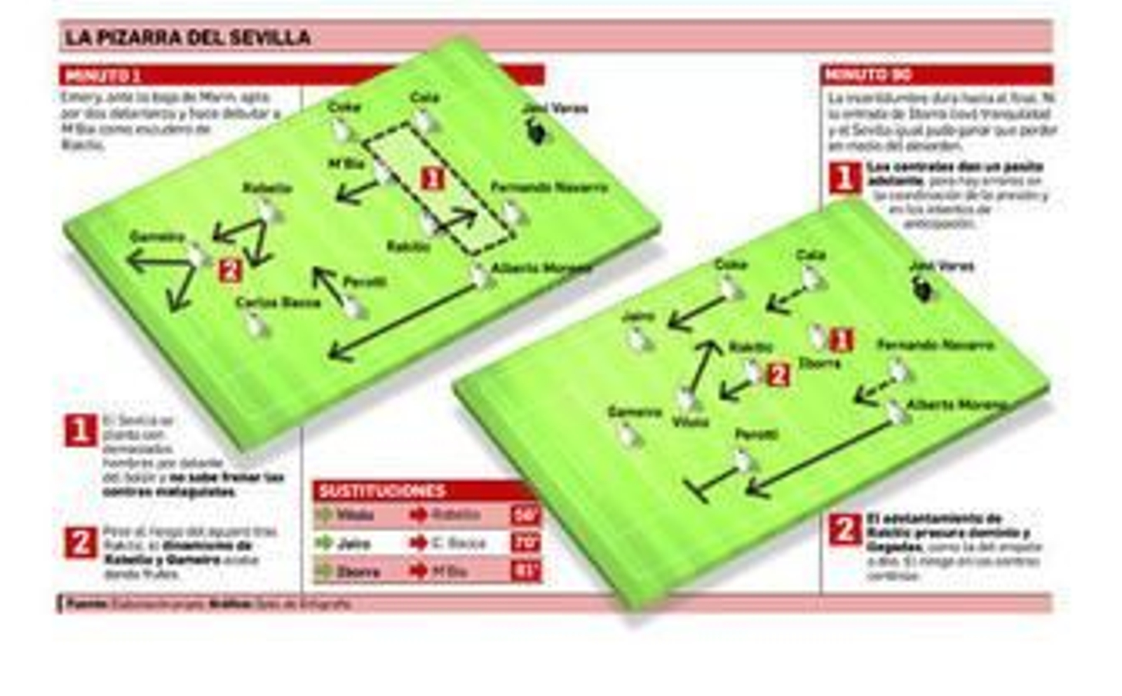 A debate la posición de Rakitic