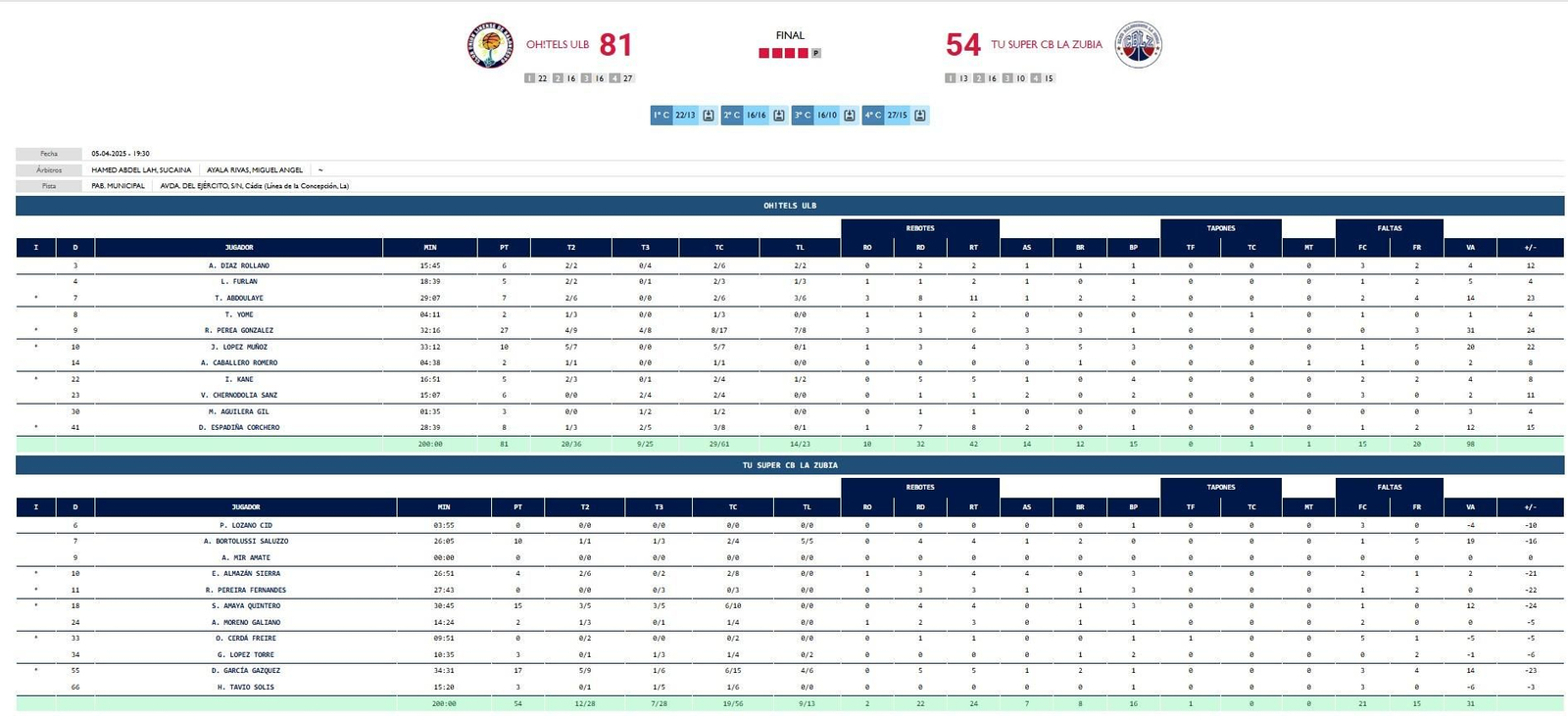 Estadísticas ULB-La Zubia