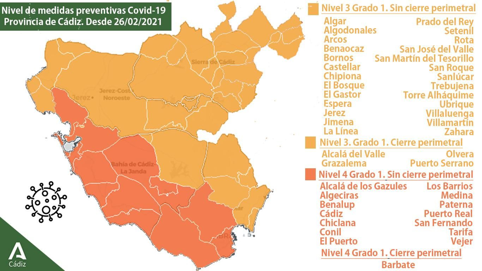 Niveles de alerta en la provincia.