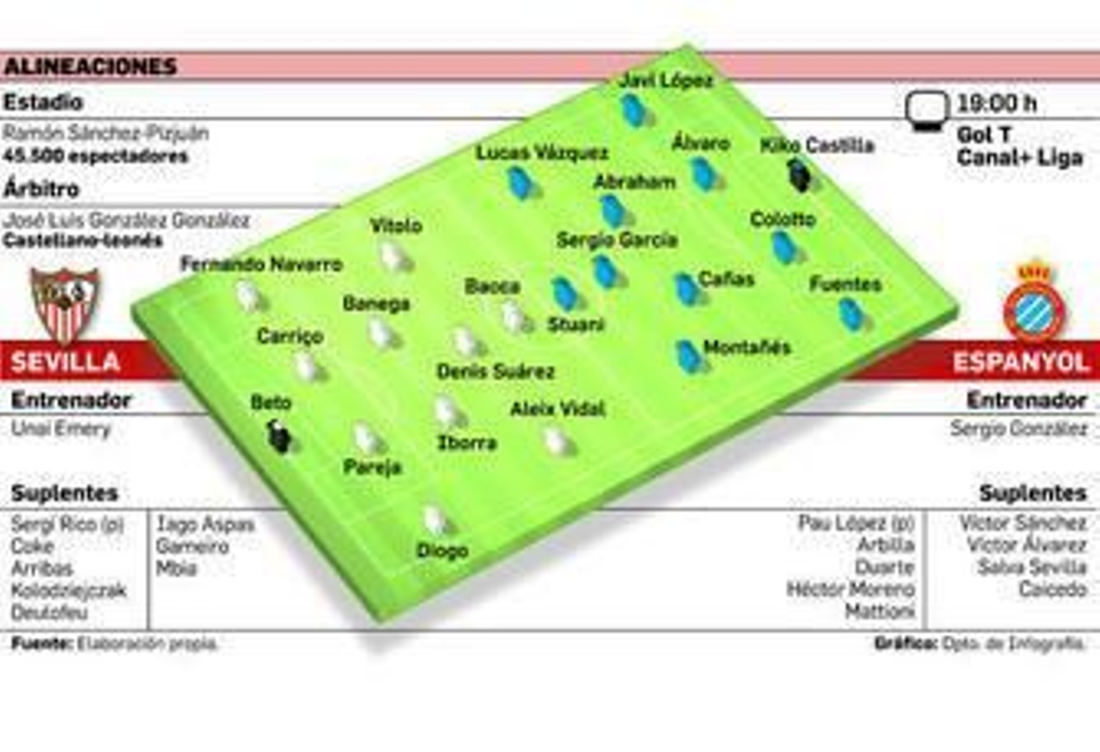 Iborra devuelve un balón de cabeza ante Vitolo en la sesión de ayer.