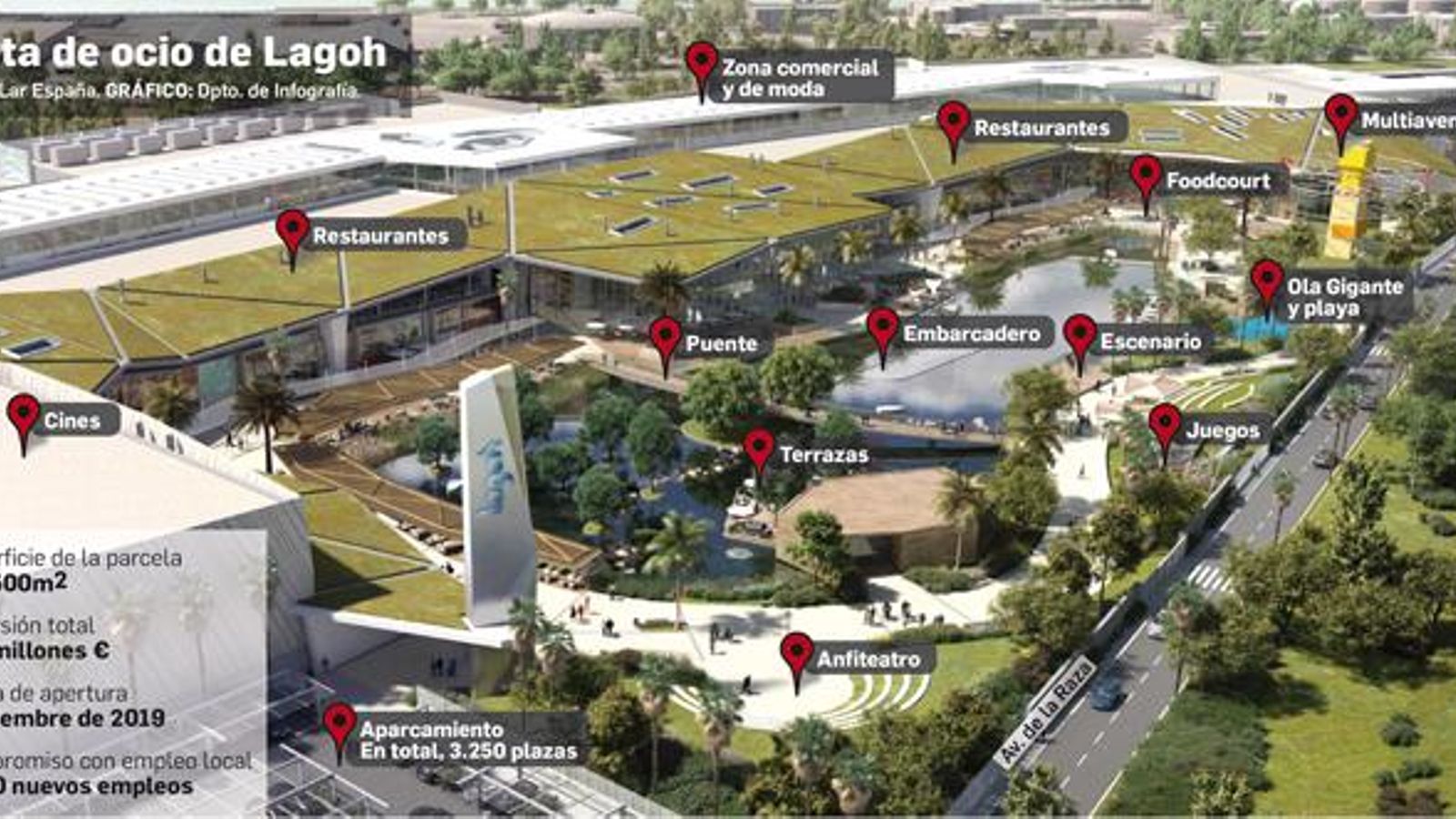 Oferta de ocio del centro comercial Lagoh. Fuente: Lar España.