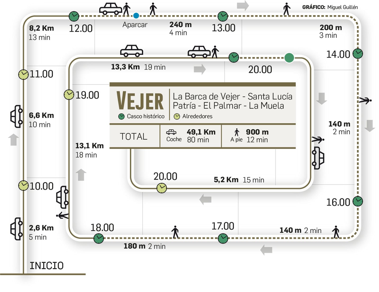 Vejer, turismo de altura