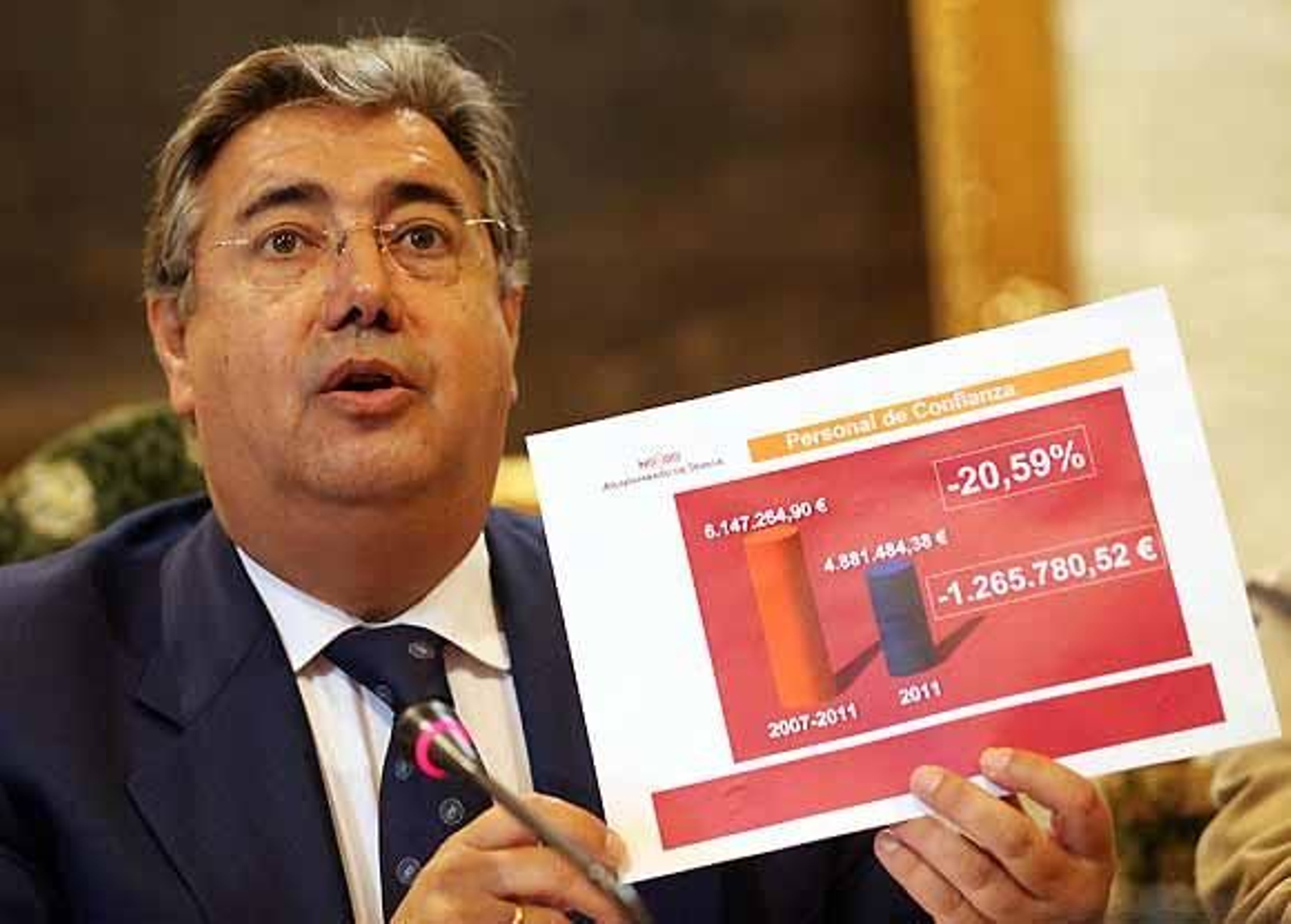 Zoido anuncia una bajada del 20% del gasto en cargos de confianza