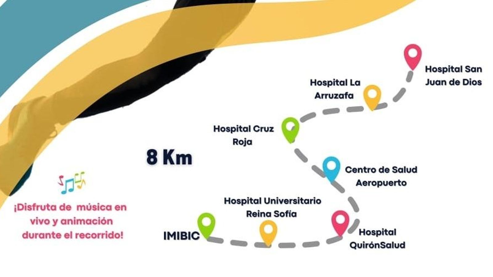 Recorrido de la carrera
