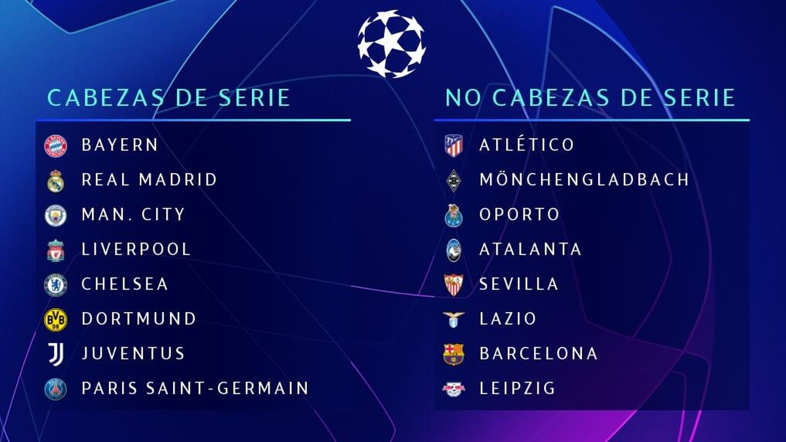 Equipos clasificados para el sorteo de la Champions league.