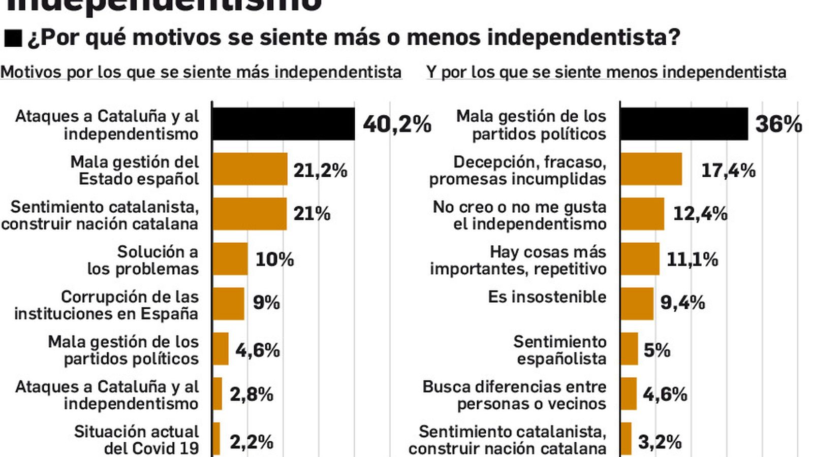 Independentismo
