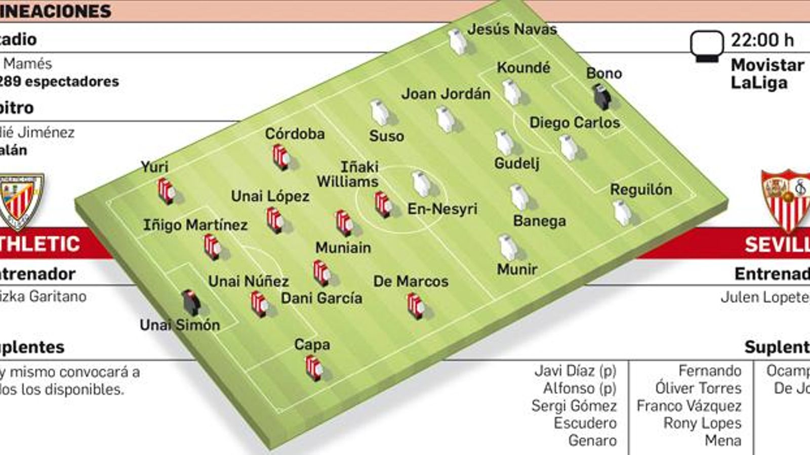 Departamento de Infografía