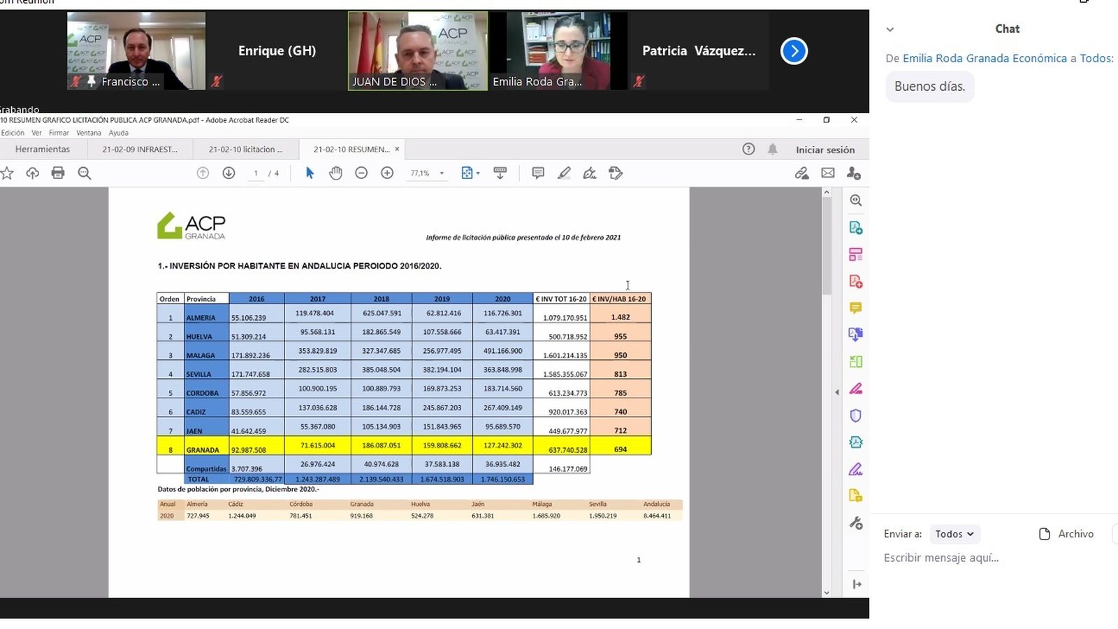 La comparativa por provincias