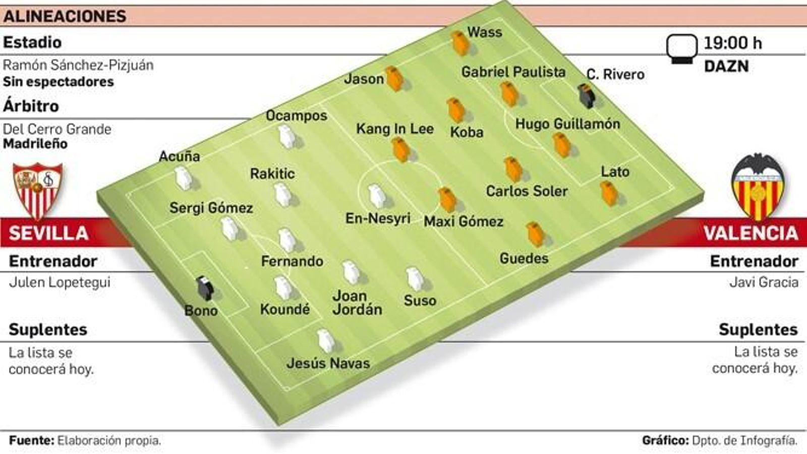 Departamento de Infografía