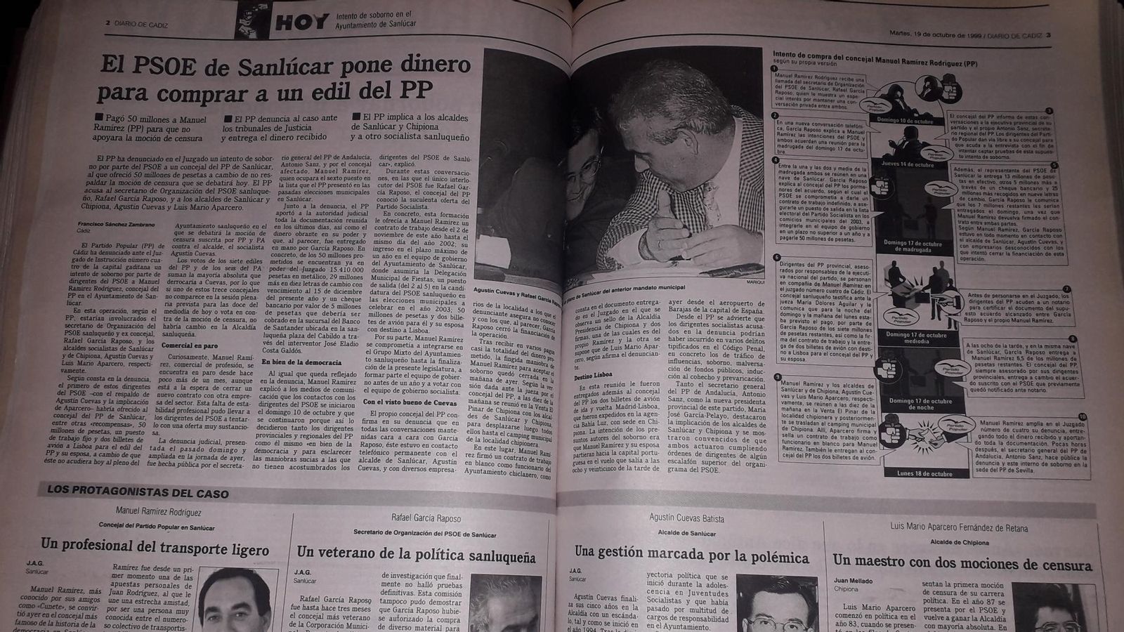 Doble página de Diario de Cádiz del martes 19 de octubre de 1999 informando del caso Sanlúcar. Doble página de Diario de Cádiz del martes 19 de octubre de 1999 informando del caso Sanlúcar.