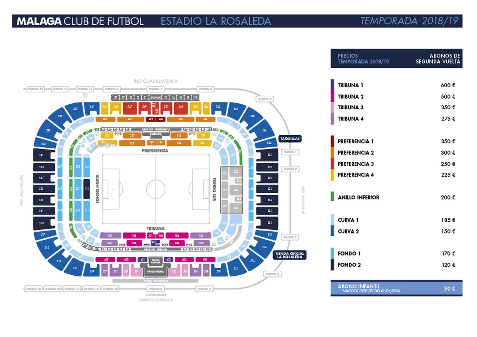 Así quedaría la distribución de los nuevos precios.