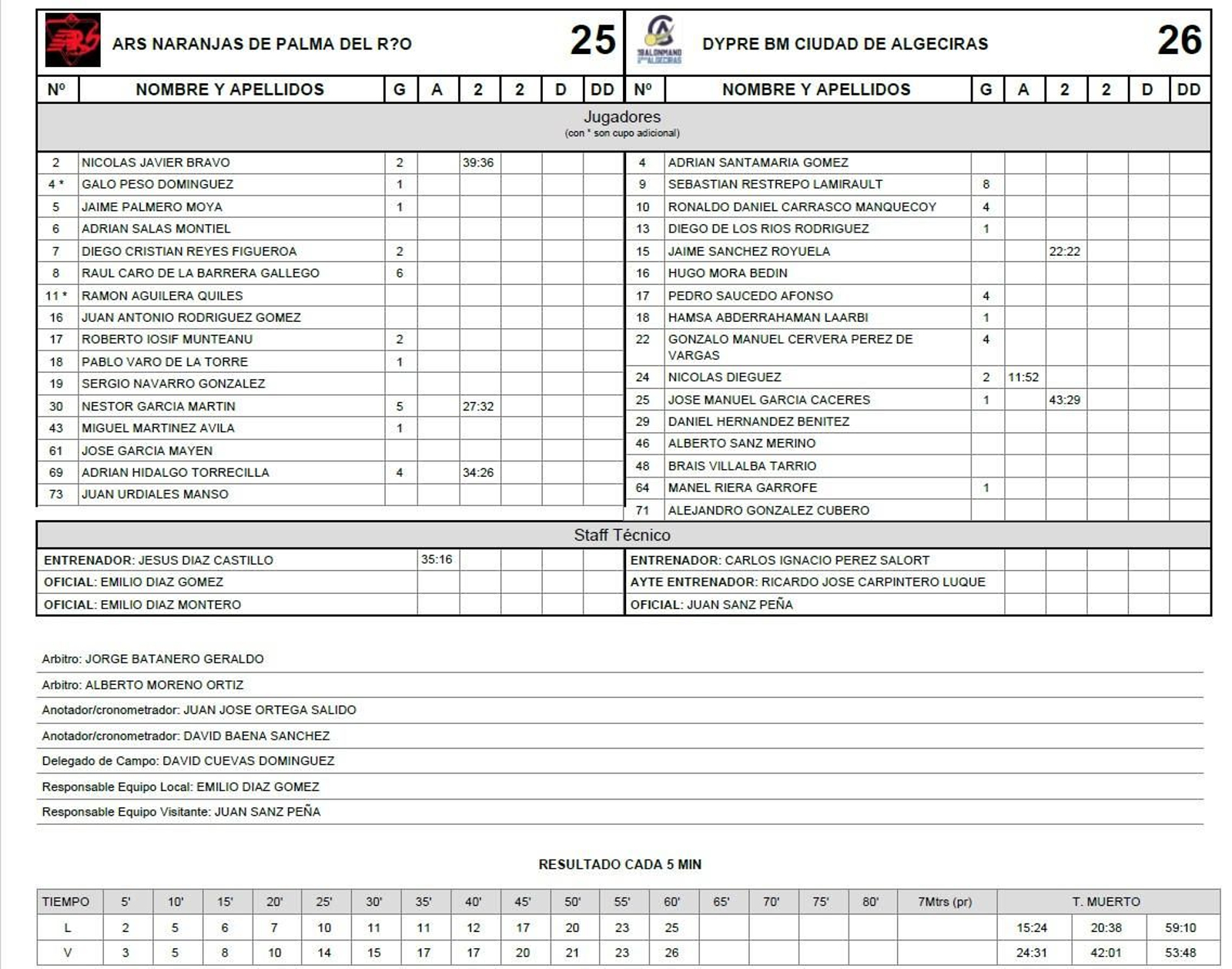 Acta del Palma del Río -BM Ciudad de Algeciras