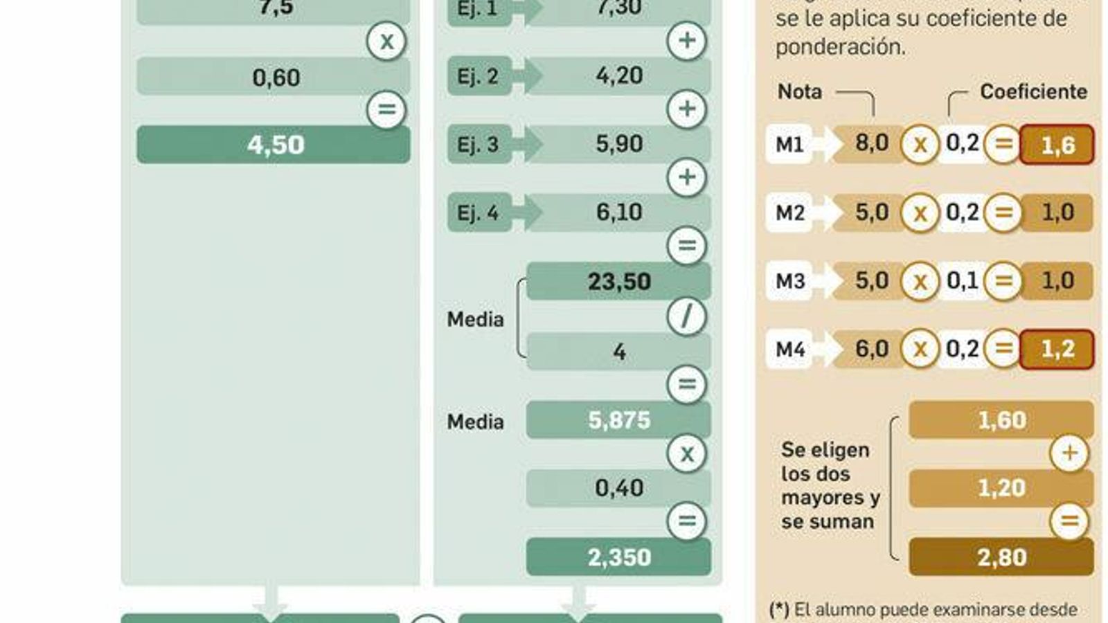segundo gráfico