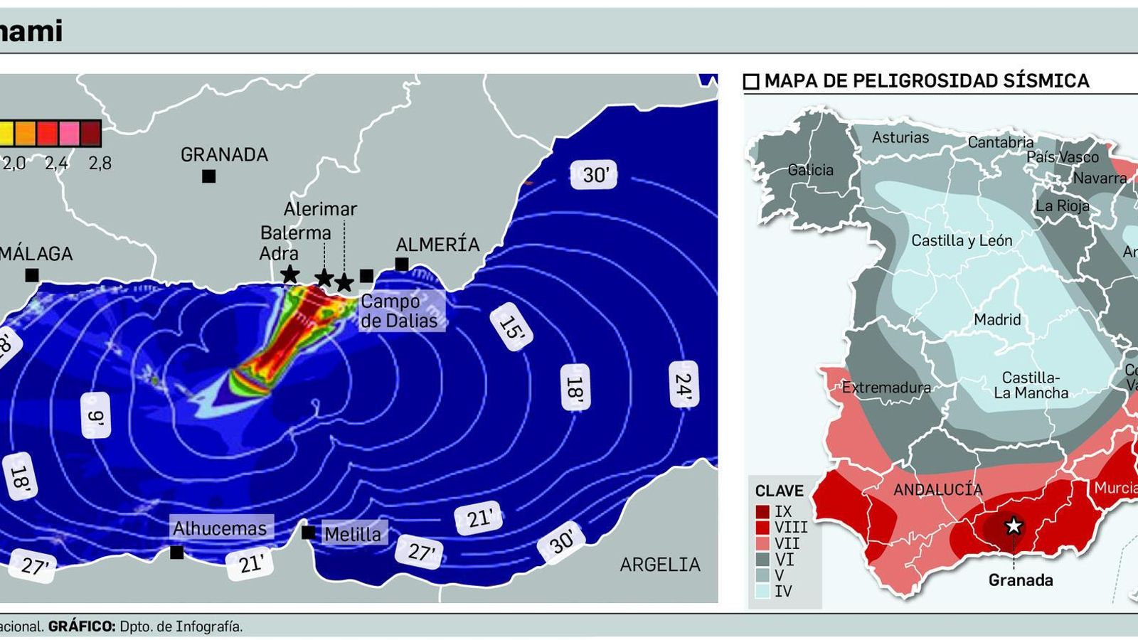Falla Averroes en Mar de Alborán.