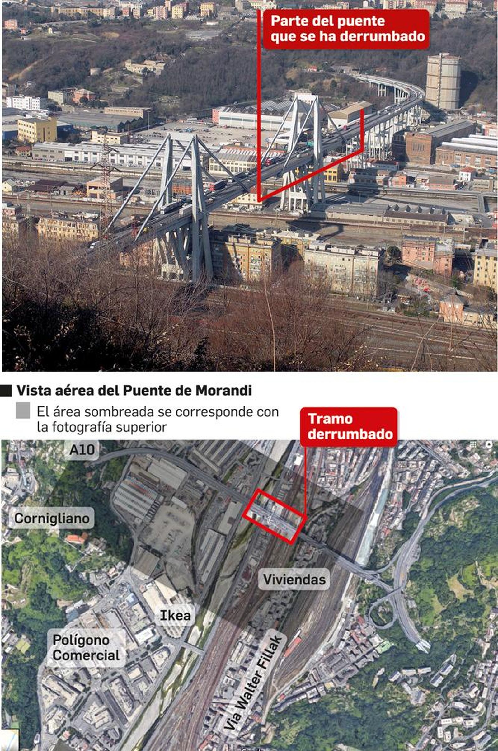 El viaducto derrumbado en Génova.