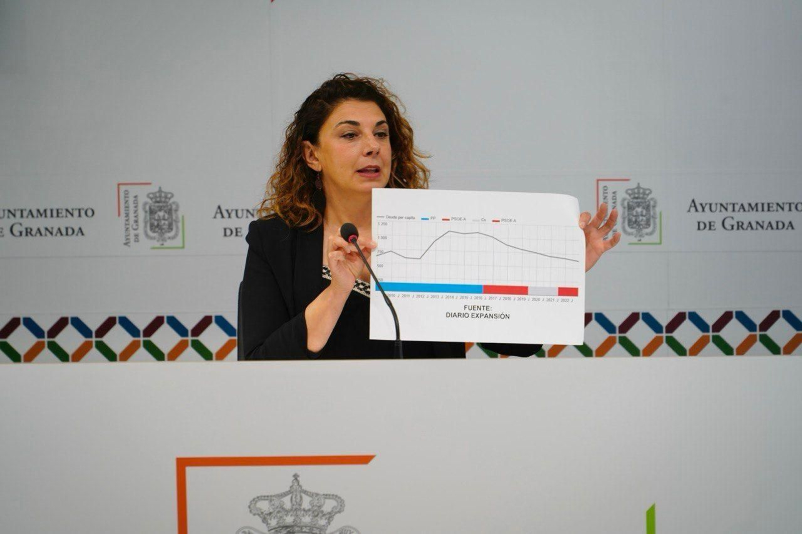 Raquel Ruz, concejal del PSOE, en rueda de prensa. Raquel Ruz, concejal del PSOE, en rueda de prensa.