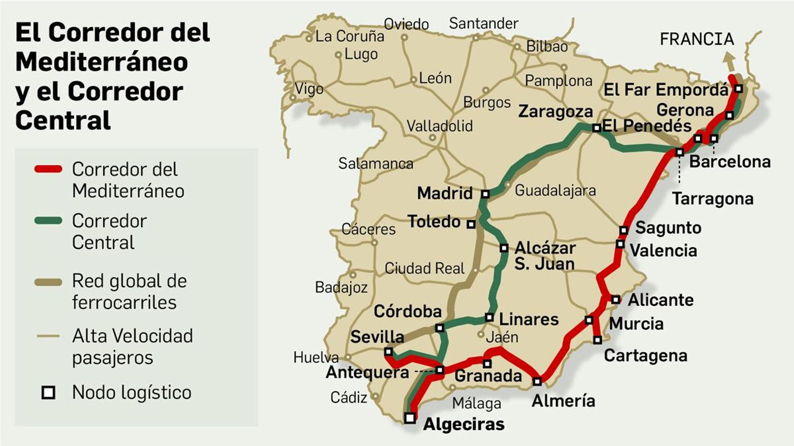 El Corredor del Mediterráneo vs. el Corredor Central. Fuente: Ministerio de Fomento.