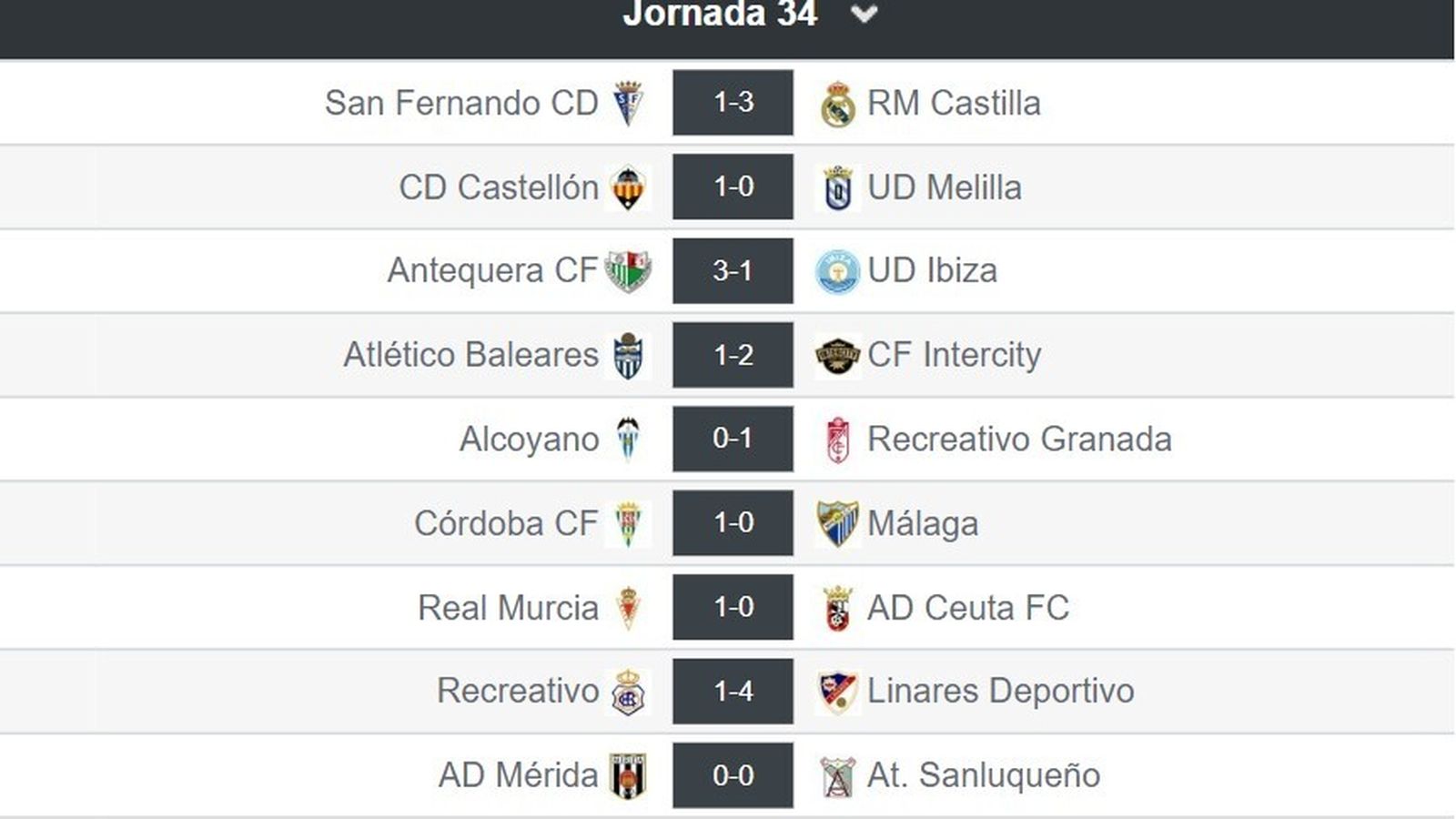 Resultados grupo II de Primera Federación tras 34ª jornada liguera
